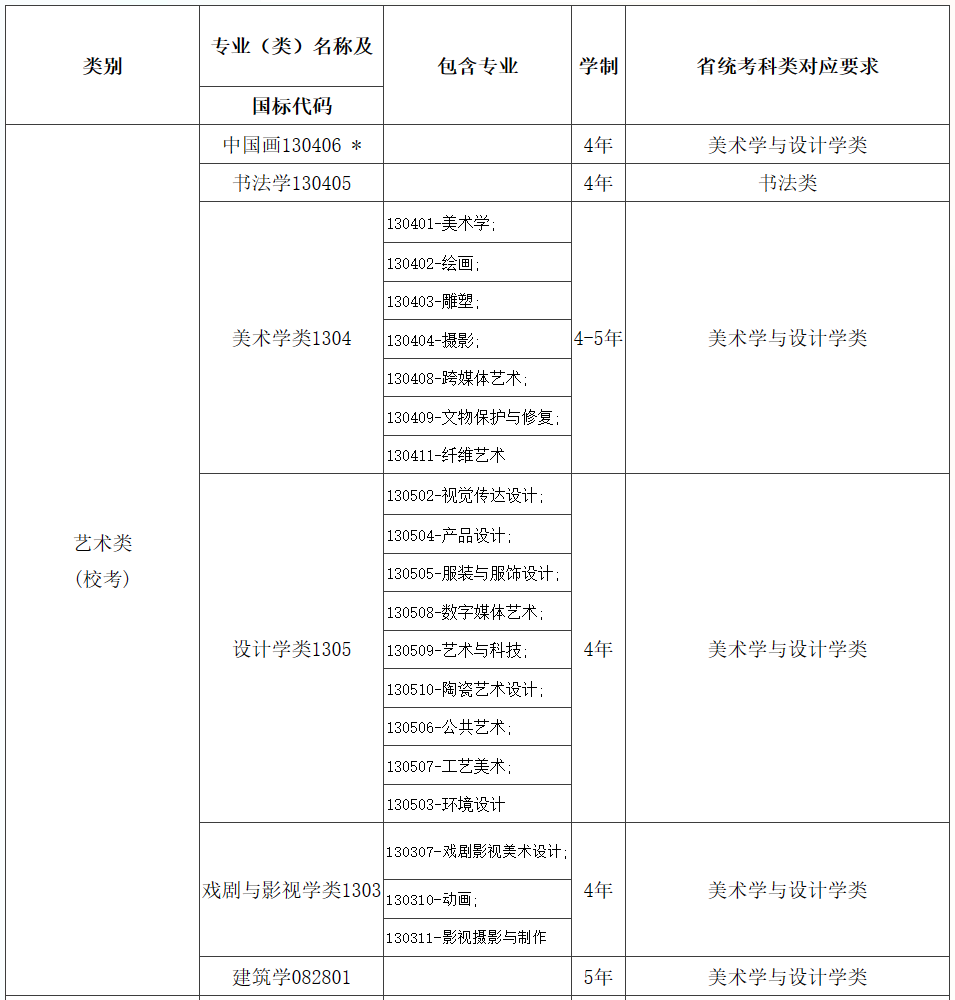 1中国美术学院2024年校考专业.png