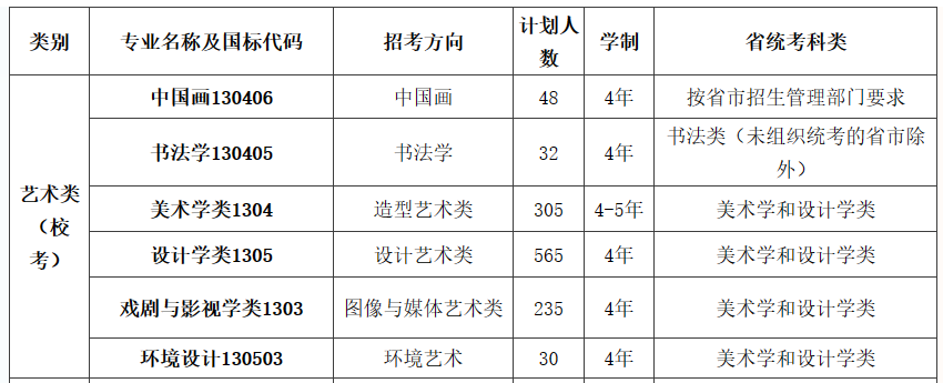 2中国美术学院2023年校考专业.png