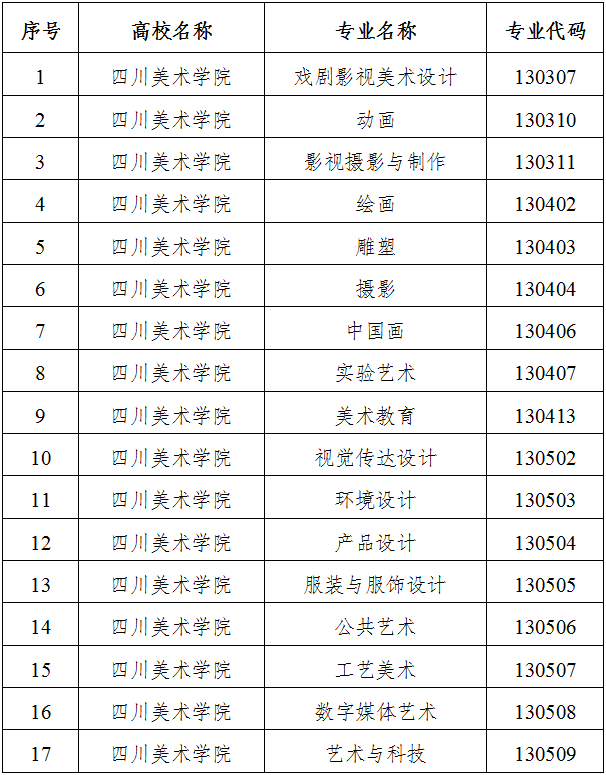 3四川美术学院2024年校考专业.png