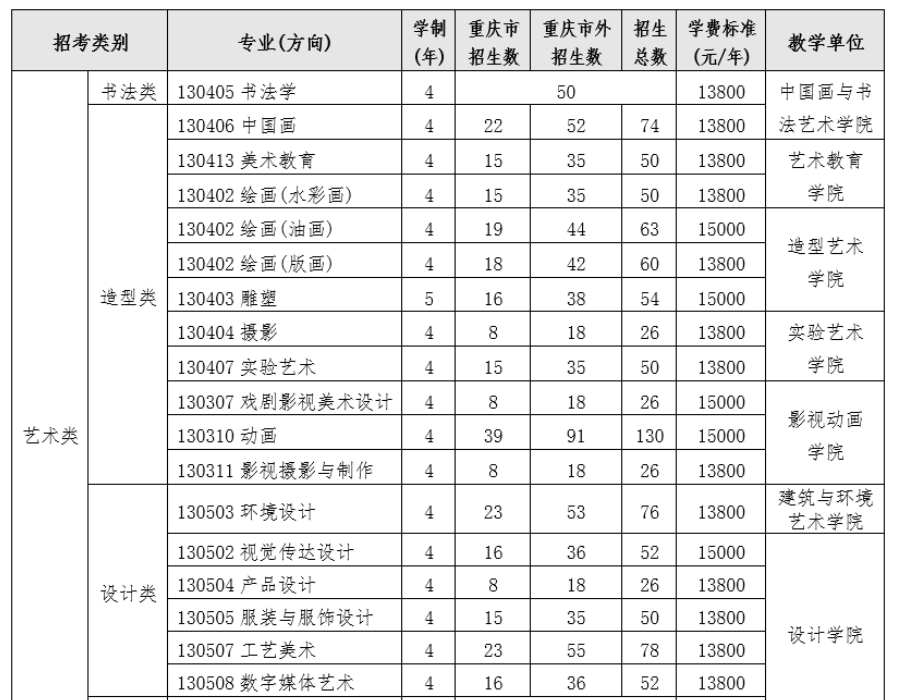 4四川美术学院2023年校考专业.png