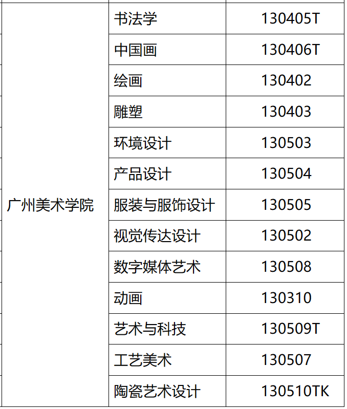 5广州美术学院2024年校考专业.png