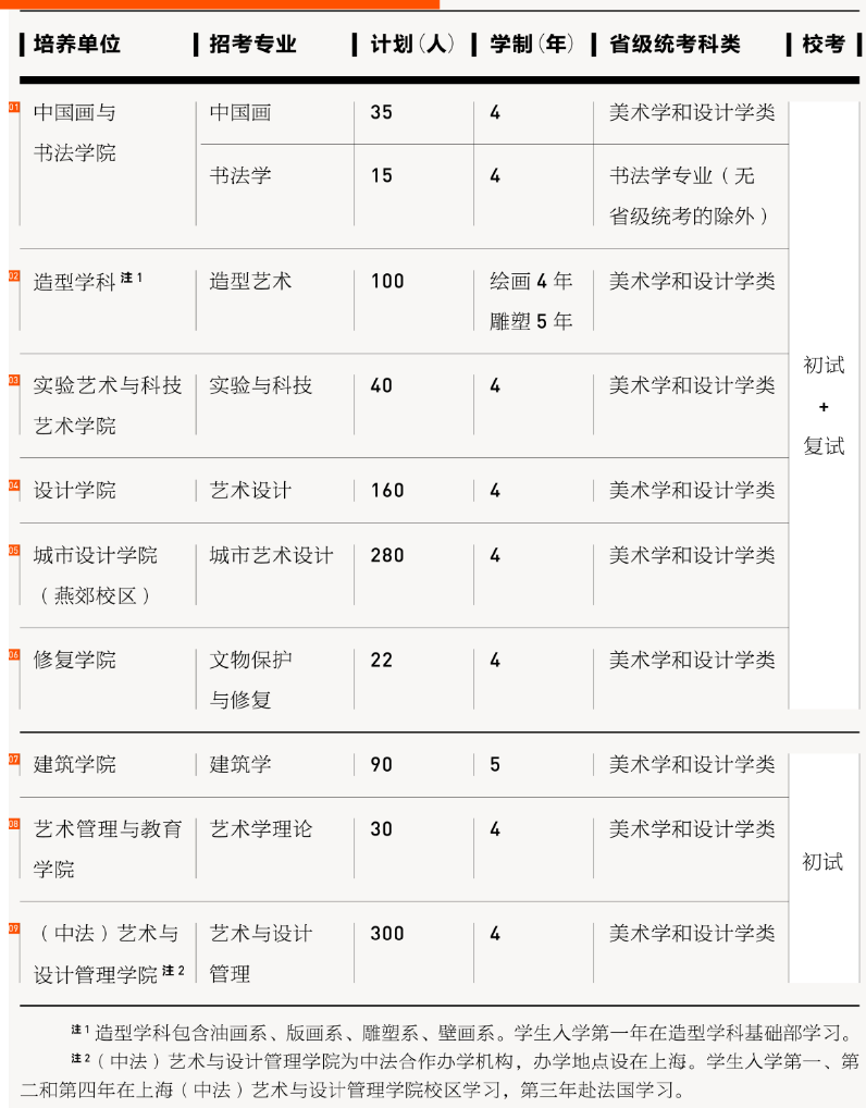 8中央美术学院2023年校考专业.png