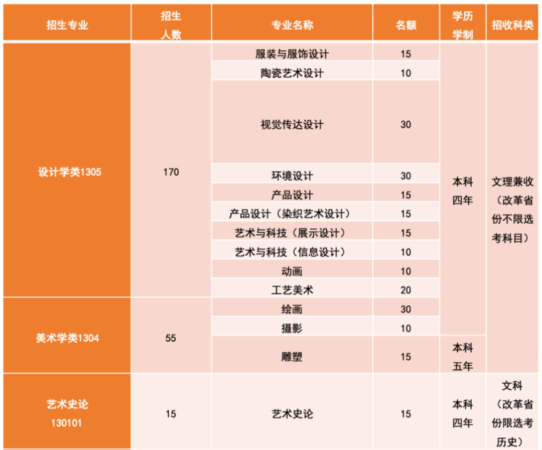 10清华大学美术学院2023年校考专业.png