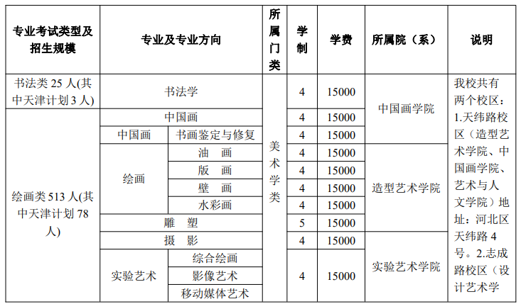 12天津美术学院2023年校考专业（1）.png