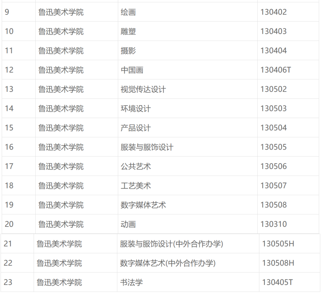 15鲁迅美术学院2024年校考专业.png
