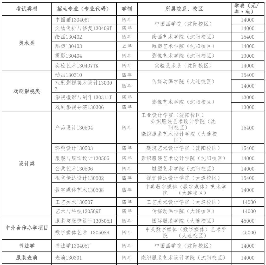 16鲁迅美术学院2023年校考专业.png
