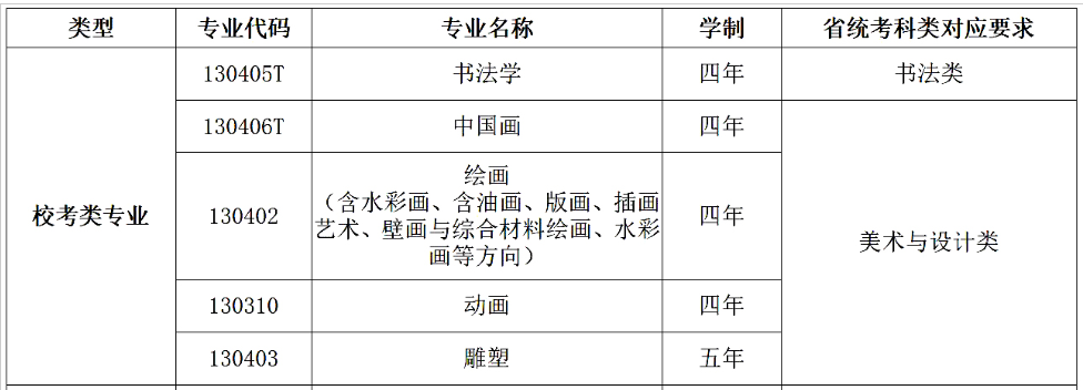 17湖北美术学院2024年校考专业.png