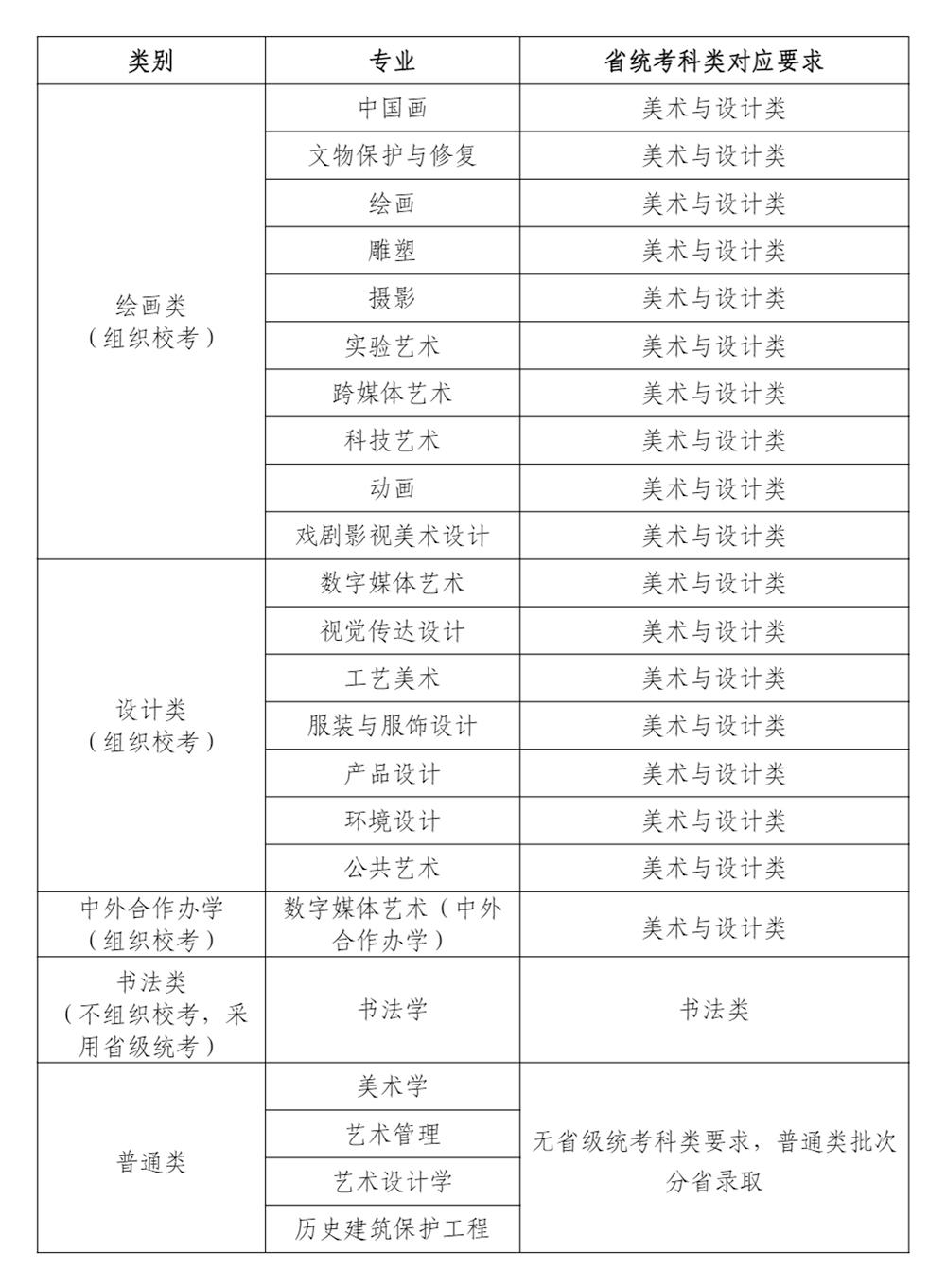 天津美术学院2024年本科招生专业省统考科类对应要求-招生办公室.jpg