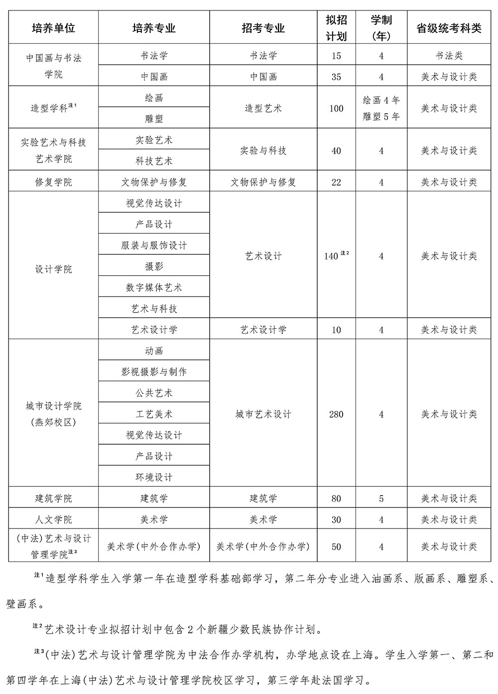 中央美术学院2024年本科校考专业招生简章.jpg
