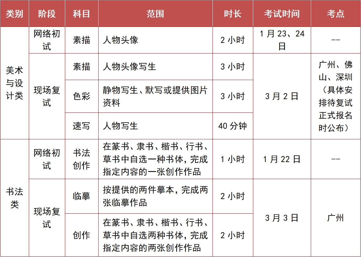 广州美术学院2024年普通本科招生简章