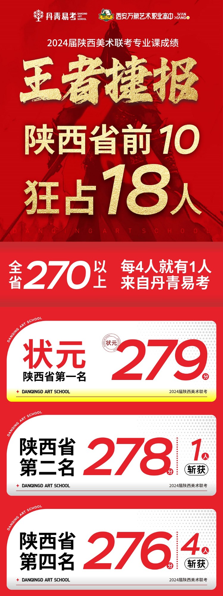 艺改元年，依然霸榜丹青易考2024届240分以上放榜 (1).jpg