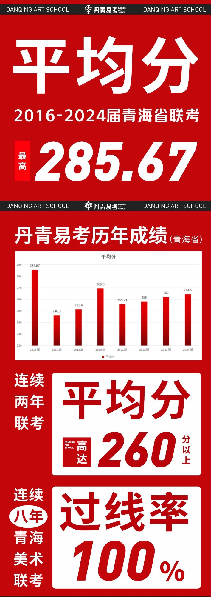 王者捷报|丹青易考2024届青海省美术联考战绩！
