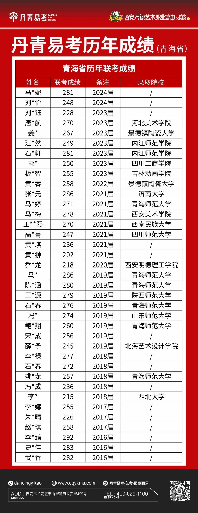 王者捷报|丹青易考2024届青海省美术联考战绩！