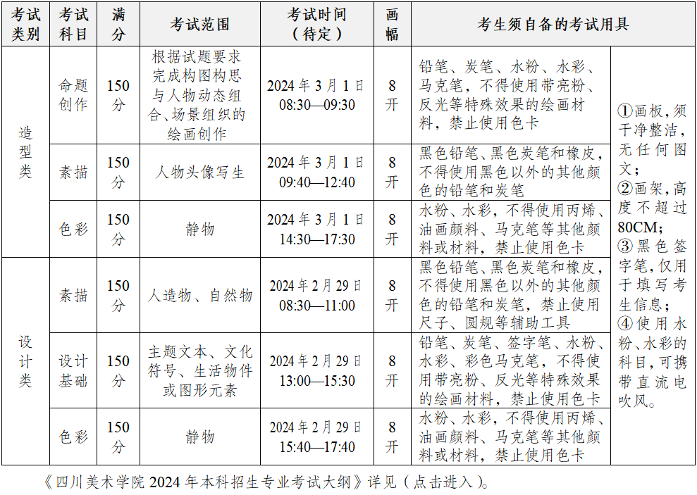 四川美术学院2024年本科招生复试报名确认通知.png