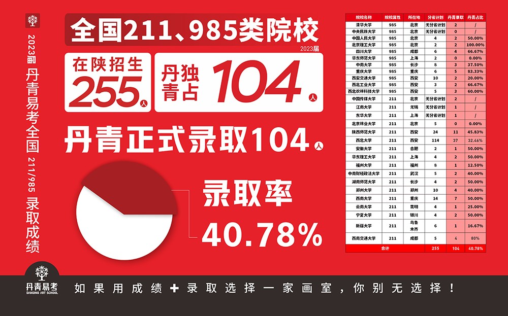 陕西省唯一一所连续7年实名公布联考成绩画室！