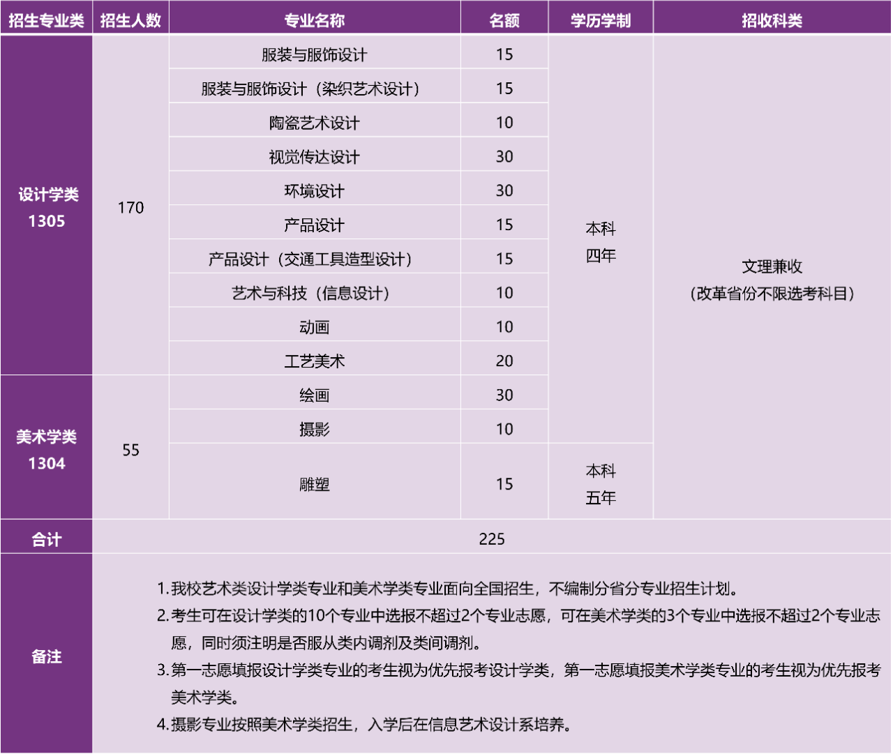 清华大学2024年艺术类专业（美术学院）本科招生简章