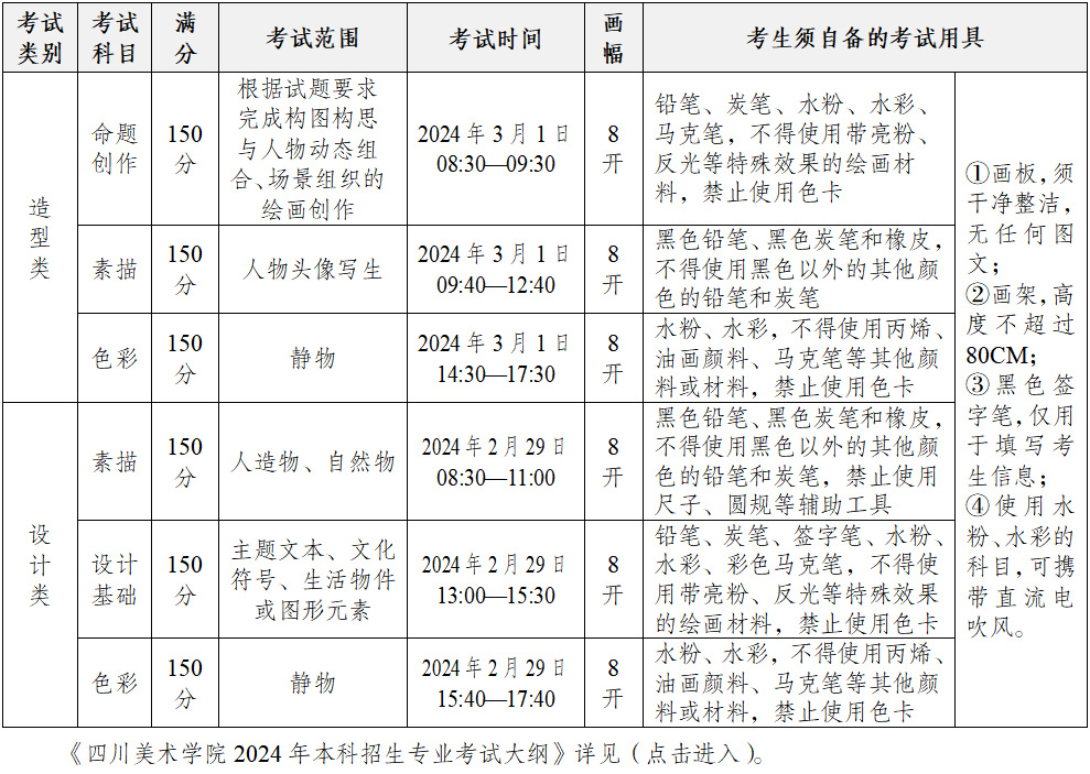 四川美术学院2024年本科校考复试安排.png