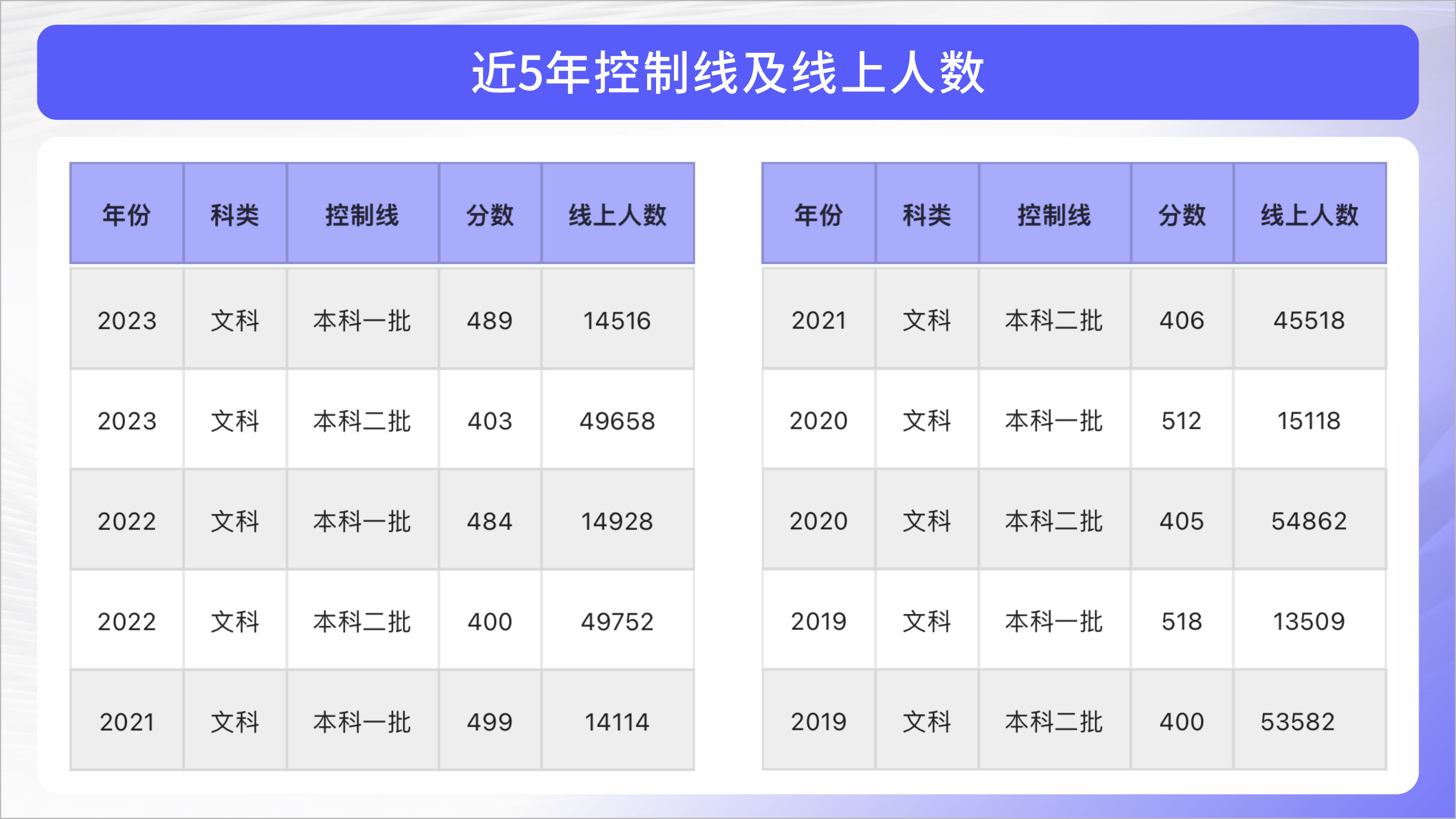 陕西院校高考分数