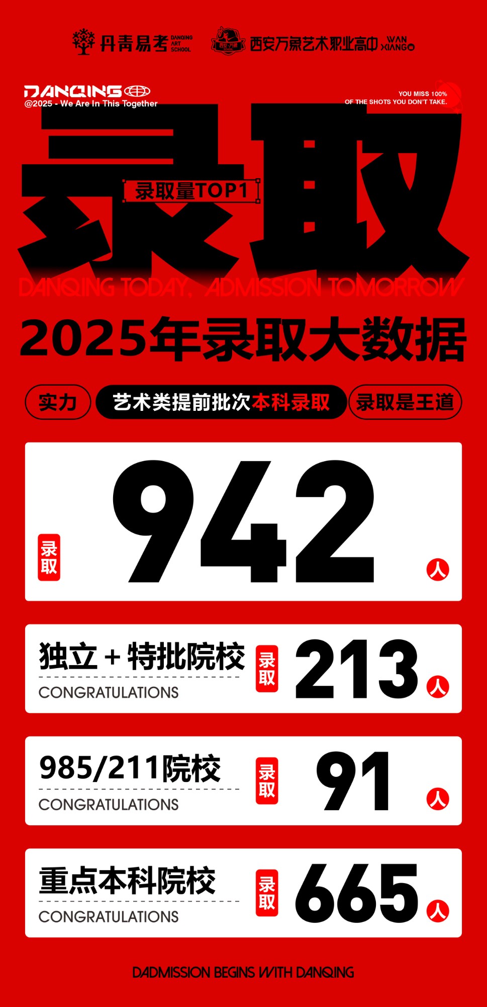 2025年录取大数据 (2).jpg