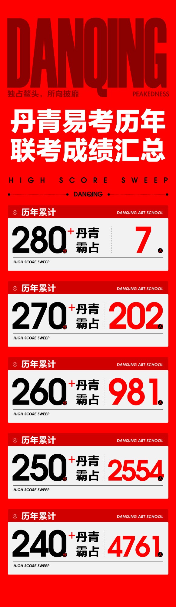 20260119 联考成绩公众号汇总-02.jpg