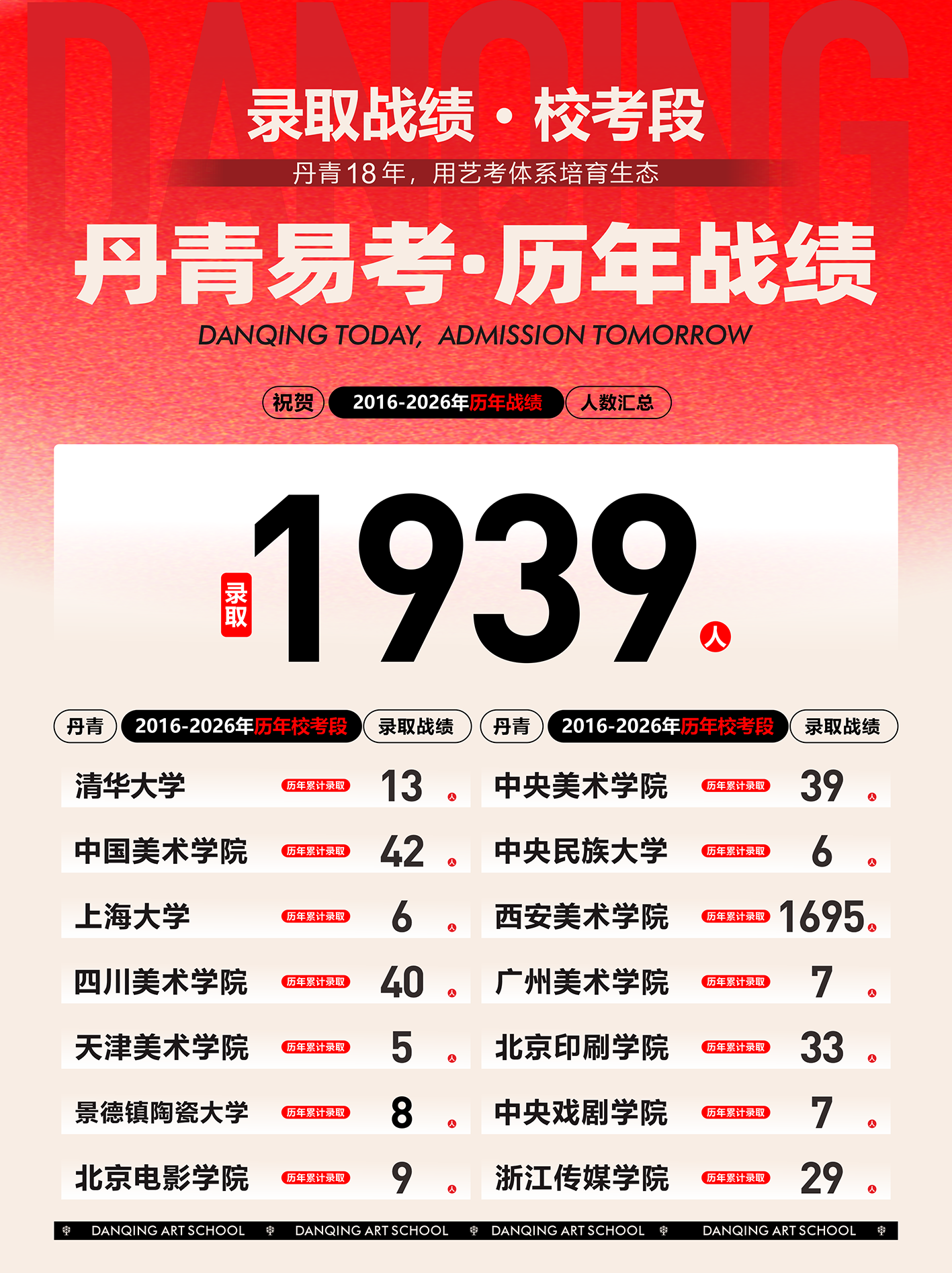2__20260713央清国录取战绩_【宽438.25mm×高585.74mm】.png 2__20260713央清国录取战绩_【宽438.25mm×高585.74mm】.png